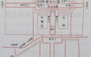 故宫的修建时间和位置特点，蓝本门禁系统怎么样安装