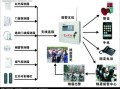 监控设备报警怎么办（监控设备报警怎么办理）