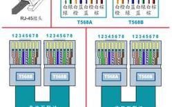 网线怎么变bnc（网线怎么变成Wi-Fi）