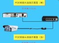 同轴摄像头怎么改网络摄像头，网络摄像头怎么转模式视频