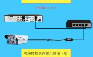 同轴摄像头怎么改网络摄像头，网络摄像头怎么转模式视频