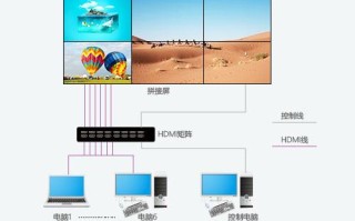 大屏幕拼接屏怎么拼（拼接屏如何实现分屏显示）