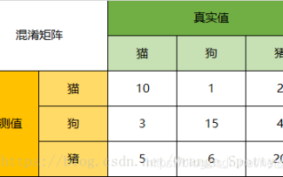 混合矩阵怎么用（混合矩阵怎么用符号表示）