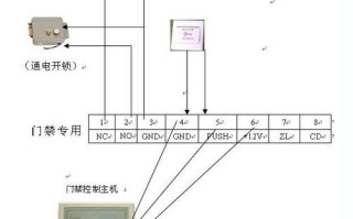 小区门禁怎么按（单元楼门禁怎么连接家里）