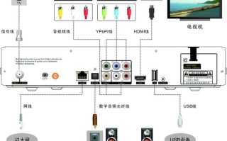 一台数字电视机顶盒如何分线看三台电视，面板怎么分线盒接线