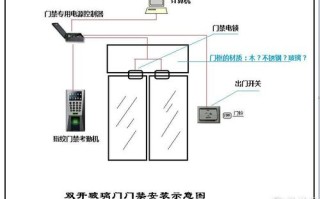 手推木门门禁怎么装（手推木门门禁怎么装）