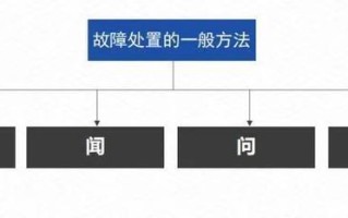 视频监控故障怎么处理（视频监控故障怎么处理的）