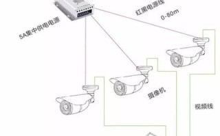 安防监控摄像头如何安装布线，监控摄像头怎么布线安装