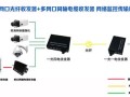 光纤收发器摄像头怎么安装，监控收发器怎么连接手机