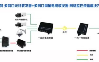 光纤收发器摄像头怎么安装，监控收发器怎么连接手机