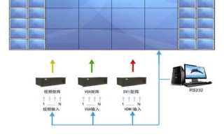 液晶拼接屏技术方案怎么写（北京商场小间距LED解决方案）