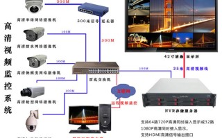 迈视怎么用无线网（迈视MS视颖监控平台怎样使用）