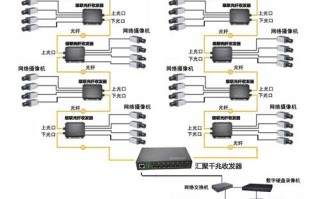 视频光端机怎么接485（视频光端机怎么接485输出）