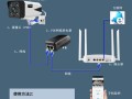 网线监控器怎么安装（网线监控器怎么安装视频）