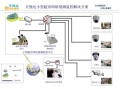 怎么进入超市的监控系统（超市入口和出口感应器怎么设置好）