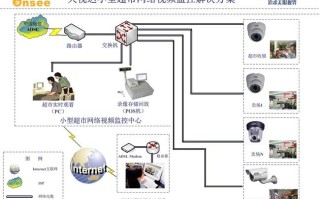 怎么进入超市的监控系统（超市入口和出口感应器怎么设置好）