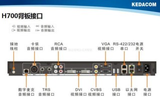 科达摄像机怎么样（科达摄像头如何和电脑连接）