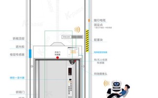 梯控系统怎么破解（如何破解梯控系统）