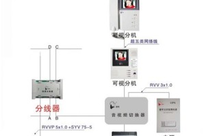 家用对讲怎么安装（物业给的对讲机怎么安装）