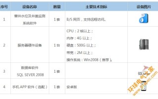 现在智能监控都要什么费用，怎么弄监控收费软件