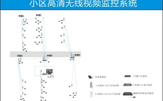 监控怎么布点（物业小区监控布点有哪些）