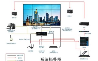 室内屏要怎么接（p4屏的视频线接法）