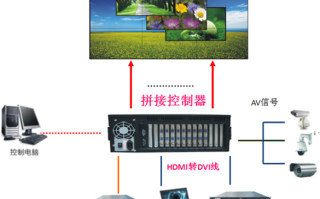 拼接器怎么实现拼接（两台拼接器怎么实现同步一台电脑控制）