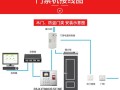 指纹门禁怎么设置指纹，门禁系统指纹怎么设置的