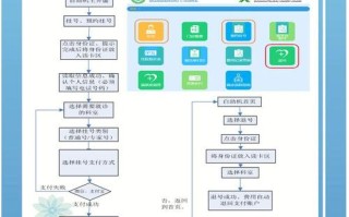 医院自助消费机怎么用（三甲医院预约挂号后怎么付款）