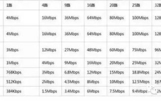 摄像机带宽怎么计算（视频实时监控占用多少带宽，怎么计算）