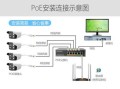 监控中 交换机怎么选（要装30个摄像头，交换机买哪种好?是直接买32口的还是8口分4个，再连一个32路录像机）