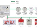 赋安气体灭火怎么编码（赋安气体灭火编码号段）