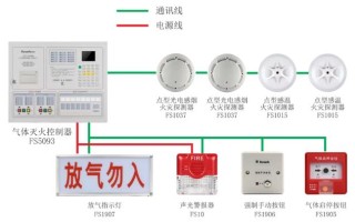 赋安气体灭火怎么编码（赋安气体灭火编码号段）