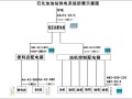 防雷设备常用的选择方法是( )，防雷怎么选择型号