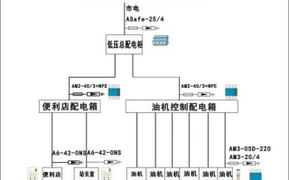 防雷设备常用的选择方法是( )，防雷怎么选择型号