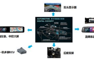 车联网智能终端怎么连接手机，深圳昌恩智能有限公司