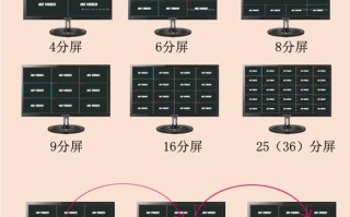 监控主机怎么分屏（监控主机怎么分屏显示）