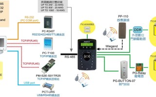 门禁系统怎么联动（门禁机设置方法）