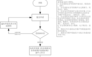 异地线上报警备案流程，更换报警主机怎么备案的