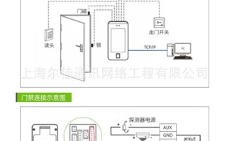 门禁控制局域网怎么设置（零洞一体式门禁控制器怎么配ip）