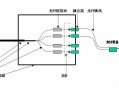 12芯光纤熔接顺序，12芯光纤盘怎么接线图解