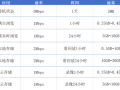 4G监控流量怎么算（4g监控流量怎么算的）