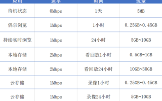 4G监控流量怎么算（4g监控流量怎么算的）