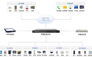 华为动环监控系统介绍，机房动环系统接线图