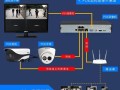 买家用监控应该怎么选择（买家用监控应该怎么选择呢）
