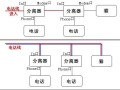 电话分机怎么接，分机怎么接主机电话的