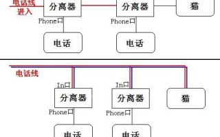 电话分机怎么接，分机怎么接主机电话的