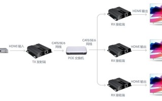 监控双绞线传输器怎么连接（监控双绞线怎样跟BNC口的设备连）