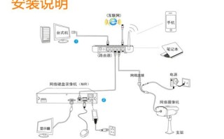 电脑怎样连接监控硬盘录像机，硬盘监控录像机怎么装内存卡