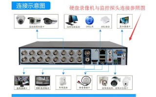 怎样让电脑变成硬盘录像机，电脑怎么做监控主机视频